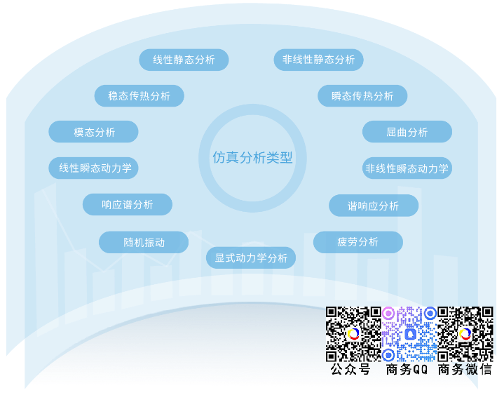中望结构仿真软件-自主有限元结构仿真分析软件